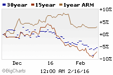 big.chart